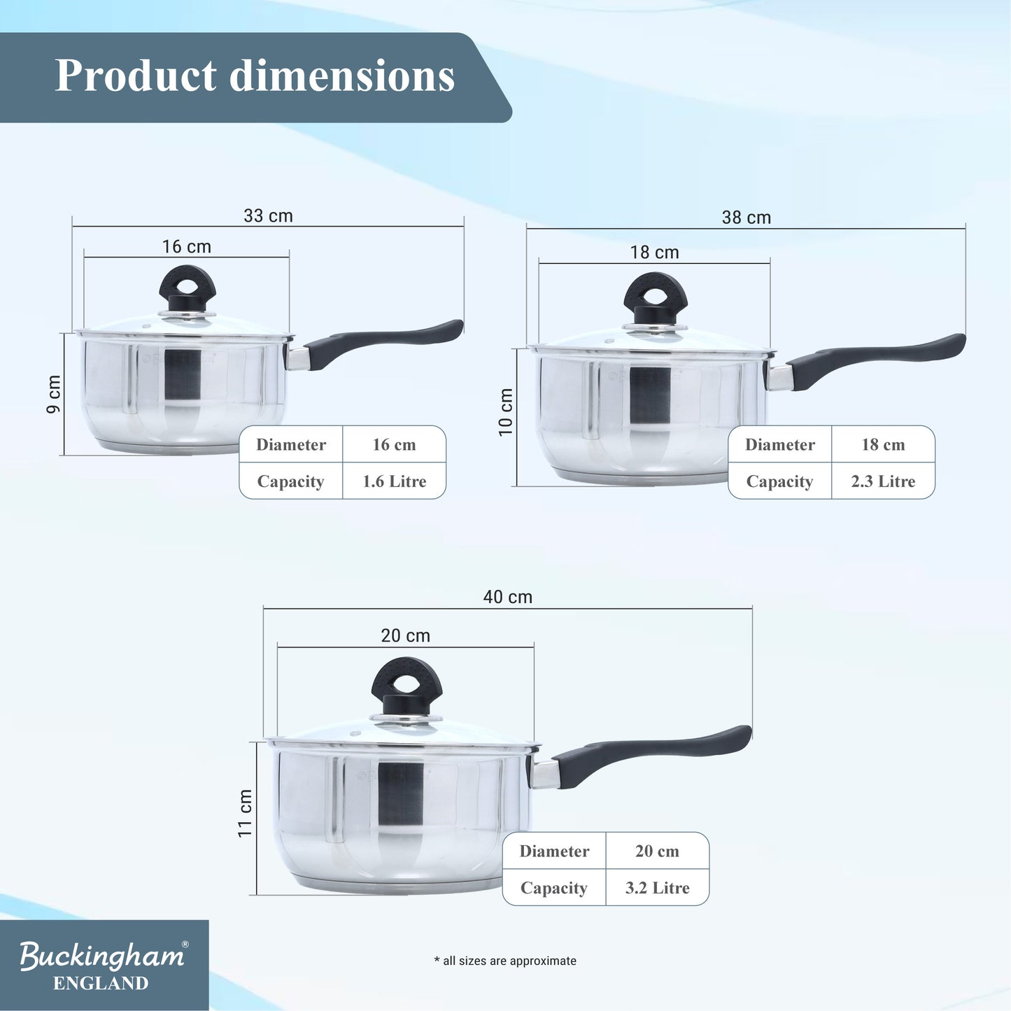 Saucepan set